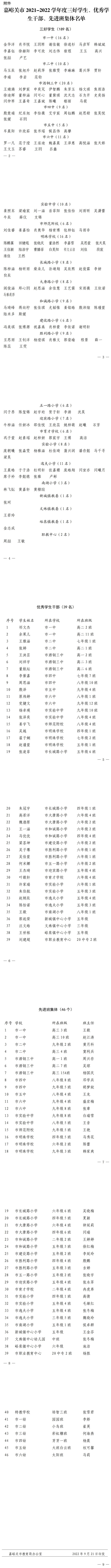 嘉峪关市教育局关于对2021-2022学年市级三好学生、优秀学生干部、先进班集体的公示2_00.jpg