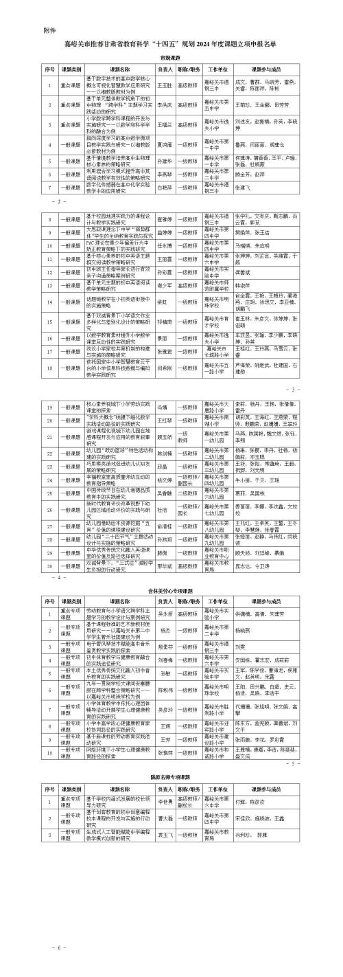嘉峪关-推荐2024年省级课题立项申报名单公示_01(1).jpg
