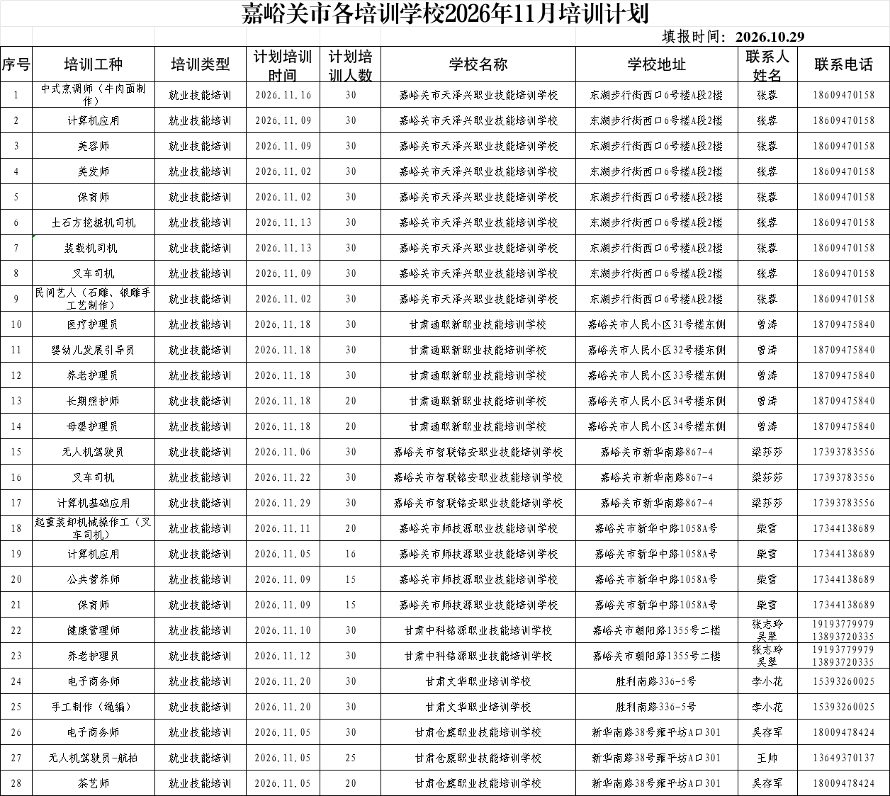嘉峪关市职业技能培训信息发布（2026年第10期）