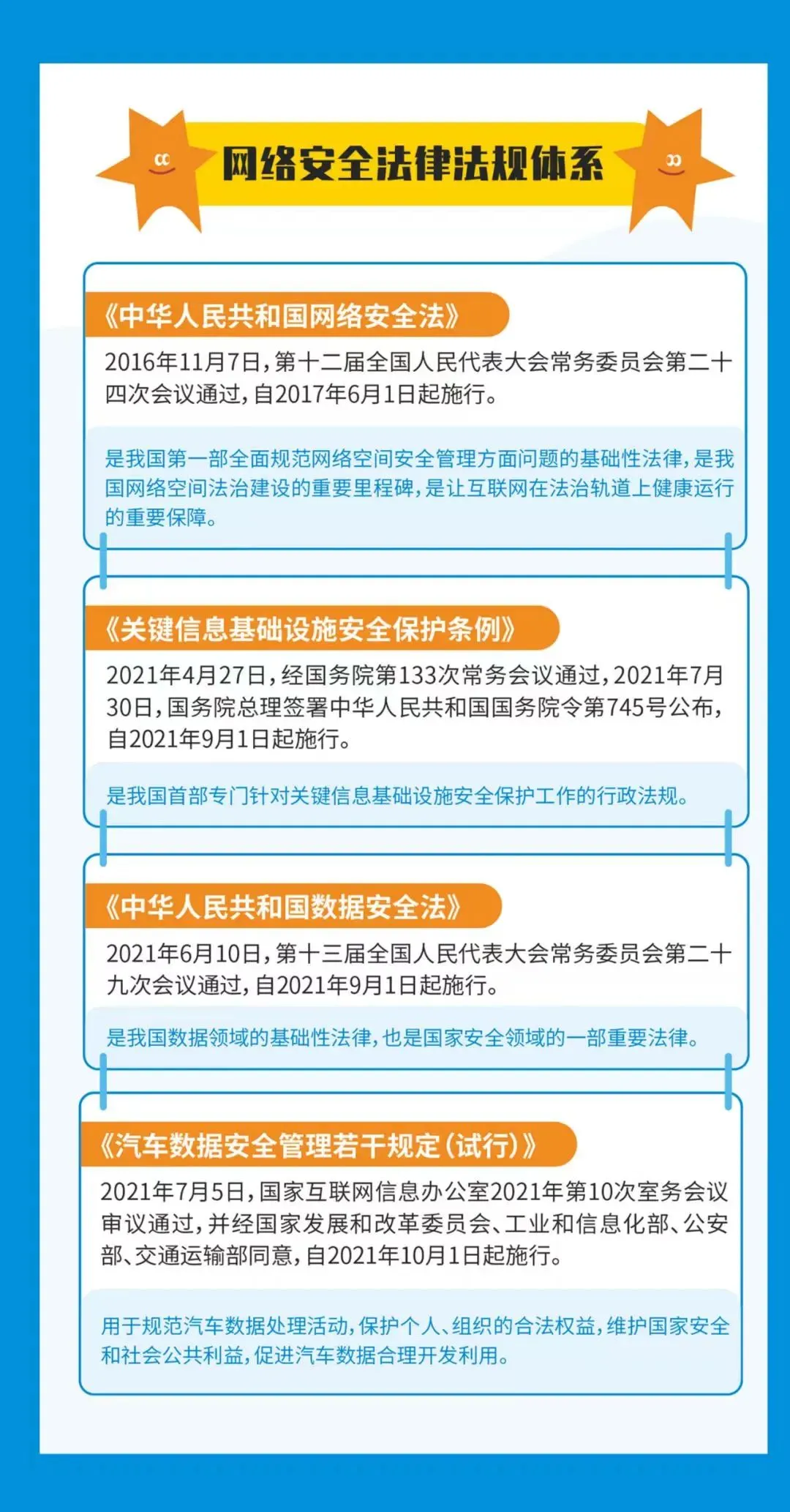 网络安全宣传周 | 网络安全知识科普,建议学习+收藏