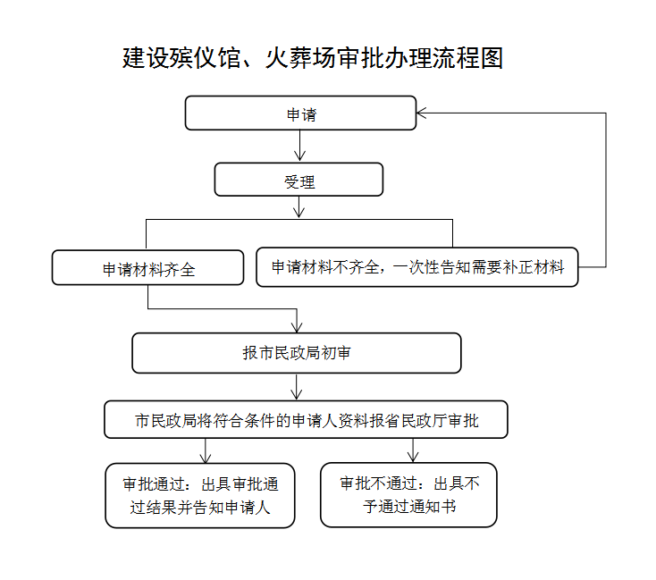 解读沈阳墓地价格新动态