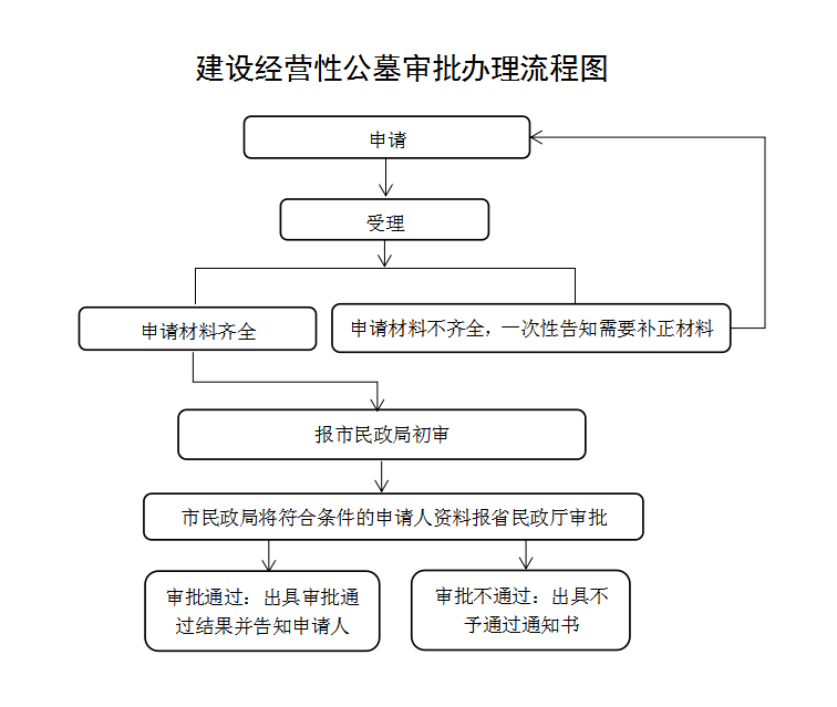 沈阳墓园中的心灵慰藉