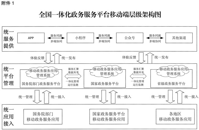 点击查看 ""